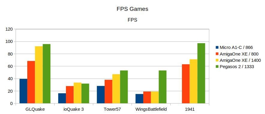 Klikni pro plné zobrazení obrázku  Jméno: G13-FPS.jpg Počet zobrazení: 0 Velikost: 49,6 KB ID: 161841