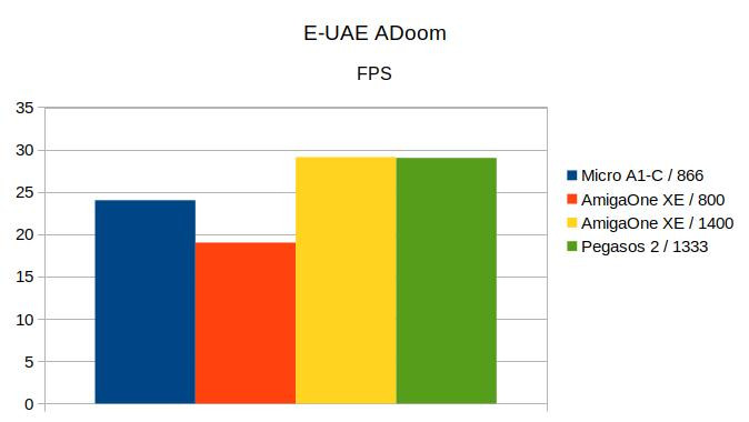 Klikni pro plné zobrazení obrázku  Jméno: G15-EUAE-ADoom.jpg Počet zobrazení: 0 Velikost: 32,7 KB ID: 161843