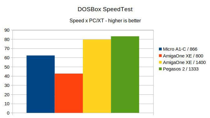 Klikni pro plné zobrazení obrázku  Jméno: G16-DOS-Speed.jpg Počet zobrazení: 0 Velikost: 37,2 KB ID: 161844