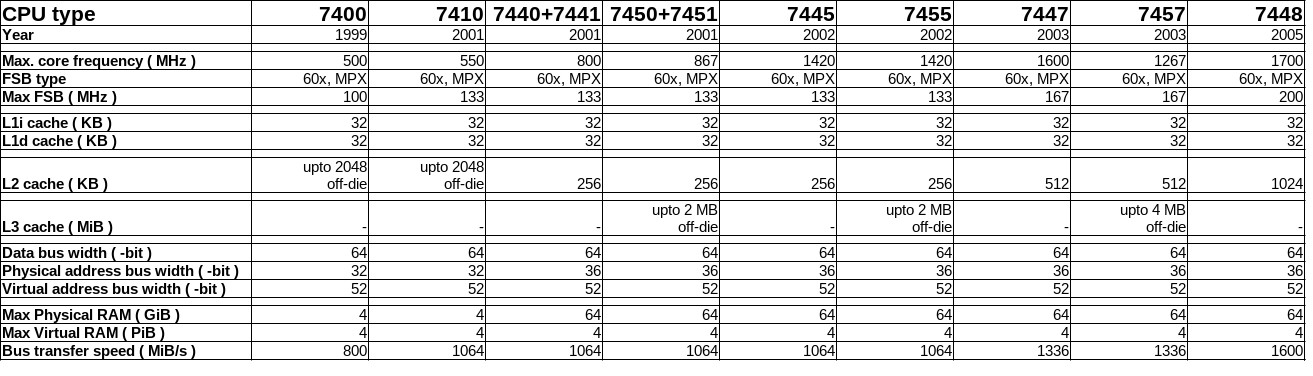 Klikni pro plné zobrazení obrázku  Jméno: 04-G4-table.jpg Počet zobrazení: 0 Velikost: 157,8 KB ID: 162846