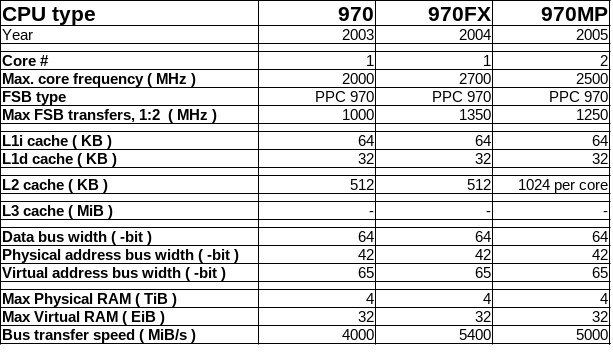 Klikni pro plné zobrazení obrázku  Jméno: 06-G5-table.jpg Počet zobrazení: 0 Velikost: 80,8 KB ID: 162848