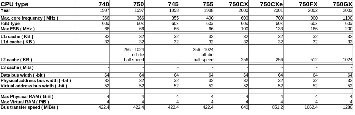 Klikni pro plné zobrazení obrázku  Jméno: 07-G3-table.jpg Počet zobrazení: 0 Velikost: 140,6 KB ID: 162849