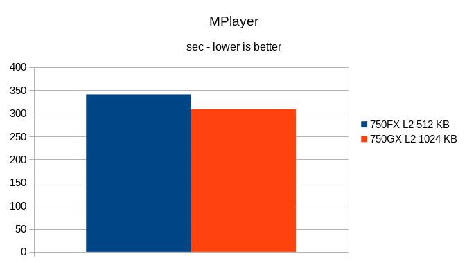 Klikni pro plné zobrazení obrázku  Jméno: 09-MPlayer.jpg Počet zobrazení: 0 Velikost: 27,3 KB ID: 162851