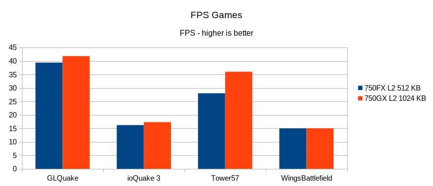 Klikni pro plné zobrazení obrázku  Jméno: 11-FPS.jpg Počet zobrazení: 0 Velikost: 44,9 KB ID: 162853