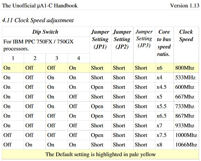 Klikni pro plné zobrazení obrázku

Jméno: 04-DipSwitch-Manual.jpg
Počet zobrazení: 537
Velikost: 175,6 KB
ID: 163443