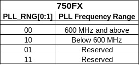 Klikni pro plné zobrazení obrázku

Jméno: 05-PLL_RNG-FX.jpg
Počet zobrazení: 535
Velikost: 16,6 KB
ID: 163444