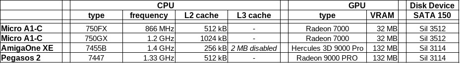 Klikni pro plné zobrazení obrázku

Jméno: 10-comp-test-config.jpg
Počet zobrazení: 531
Velikost: 50,5 KB
ID: 163449