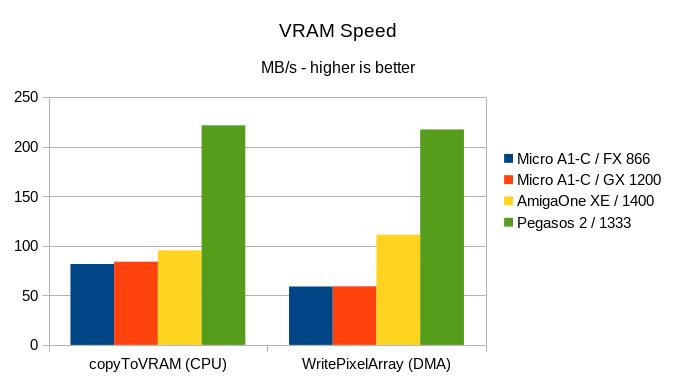 Klikni pro plné zobrazení obrázku

Jméno: 14-VRAMspeed.jpg
Počet zobrazení: 536
Velikost: 37,1 KB
ID: 163453