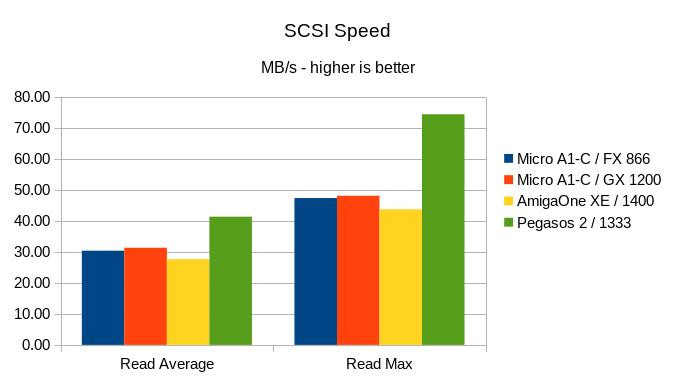 Klikni pro plné zobrazení obrázku

Jméno: 15-SCSISpeed.jpg
Počet zobrazení: 541
Velikost: 40,2 KB
ID: 163454