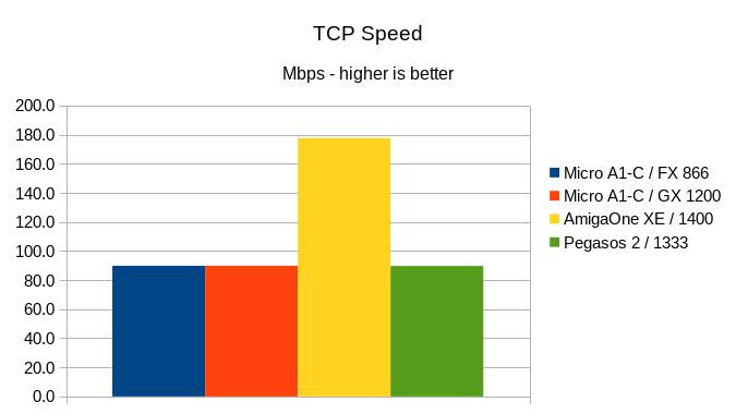 Klikni pro plné zobrazení obrázku

Jméno: 17-TCPSpeed.jpg
Počet zobrazení: 537
Velikost: 36,4 KB
ID: 163456