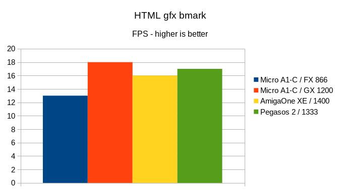 Klikni pro plné zobrazení obrázku

Jméno: 20-HTMLbench.jpg
Počet zobrazení: 545
Velikost: 34,0 KB
ID: 163459