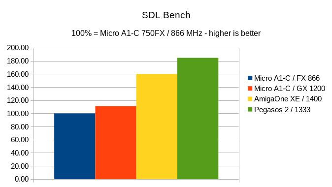 Klikni pro plné zobrazení obrázku

Jméno: 21-SDLBench.jpg
Počet zobrazení: 541
Velikost: 39,9 KB
ID: 163460