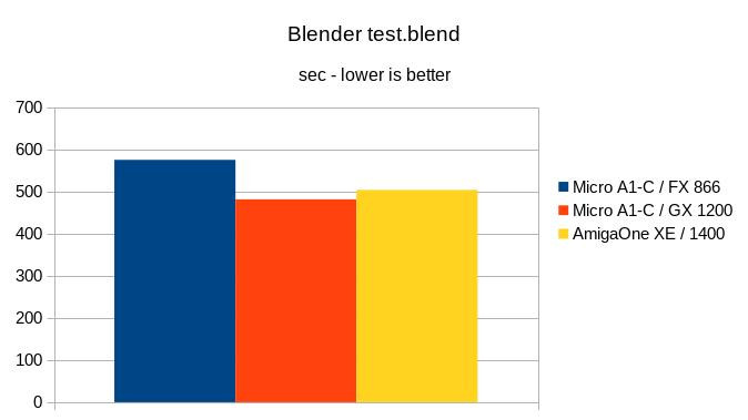 Klikni pro plné zobrazení obrázku

Jméno: 22-Blender.jpg
Počet zobrazení: 537
Velikost: 30,3 KB
ID: 163461