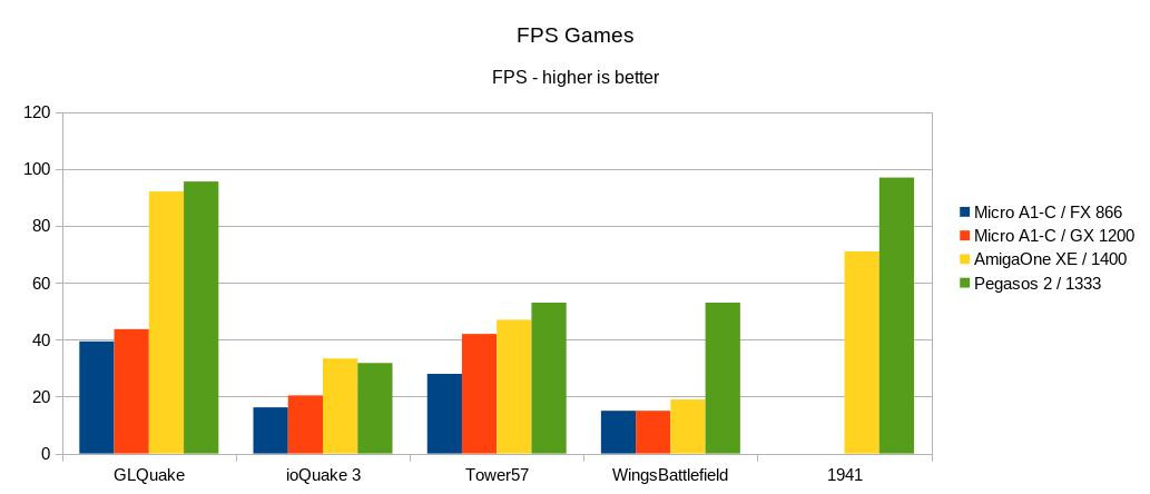 Klikni pro plné zobrazení obrázku

Jméno: 23-FPSgames.jpg
Počet zobrazení: 542
Velikost: 56,7 KB
ID: 163462