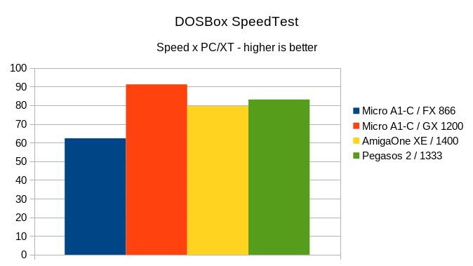 Klikni pro plné zobrazení obrázku

Jméno: 26-DOSBox-speed.jpg
Počet zobrazení: 548
Velikost: 35,4 KB
ID: 163465