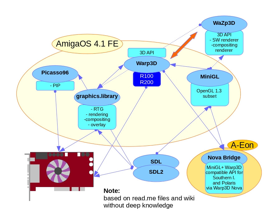 Klikni pro plné zobrazení obrázku

Jméno: 03-AmigaOS4-3D-blockDiagram-2024.jpg
Počet zobrazení: 842
Velikost: 133,9 KB
ID: 166751