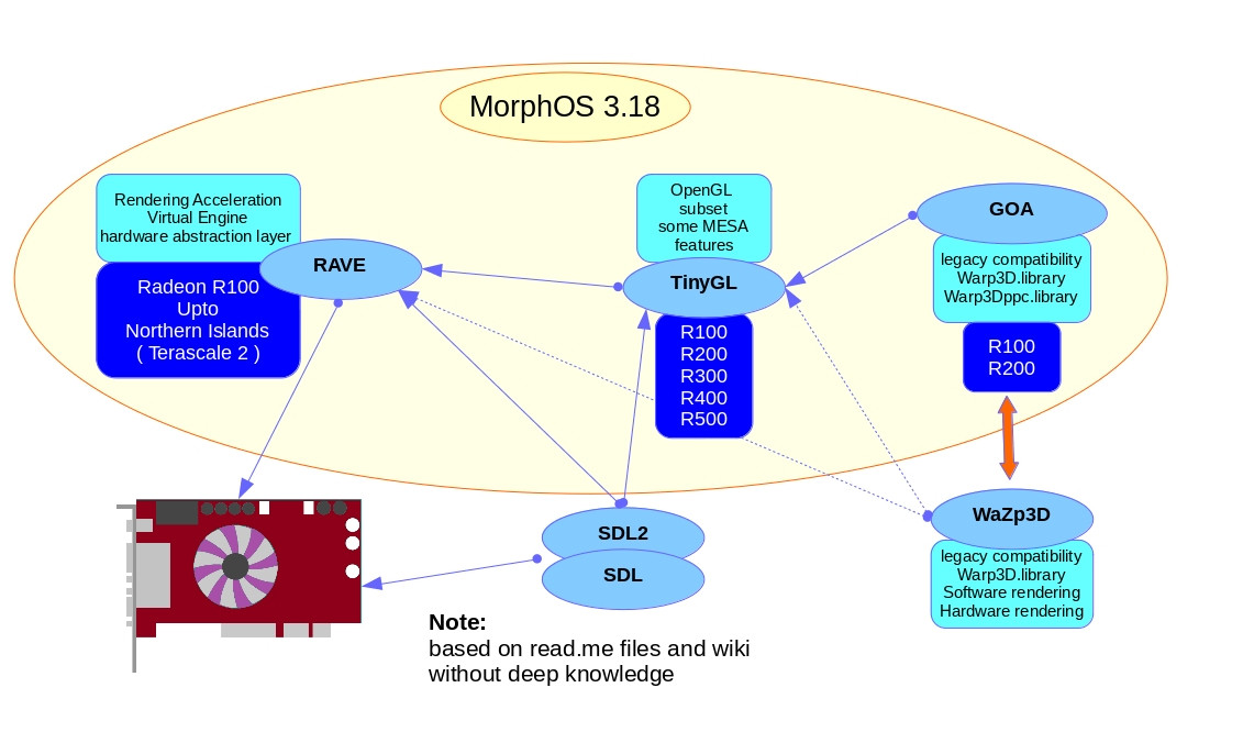 Klikni pro plné zobrazení obrázku

Jméno: 05-MorphOS-3D-blockDiagram.jpg
Počet zobrazení: 841
Velikost: 143,4 KB
ID: 166753