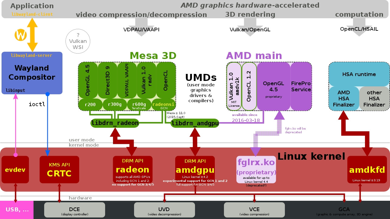 Klikni pro plné zobrazení obrázku

Jméno: 06-Linux_AMD_graphics_stack.svg.jpg
Počet zobrazení: 842
Velikost: 229,0 KB
ID: 166754