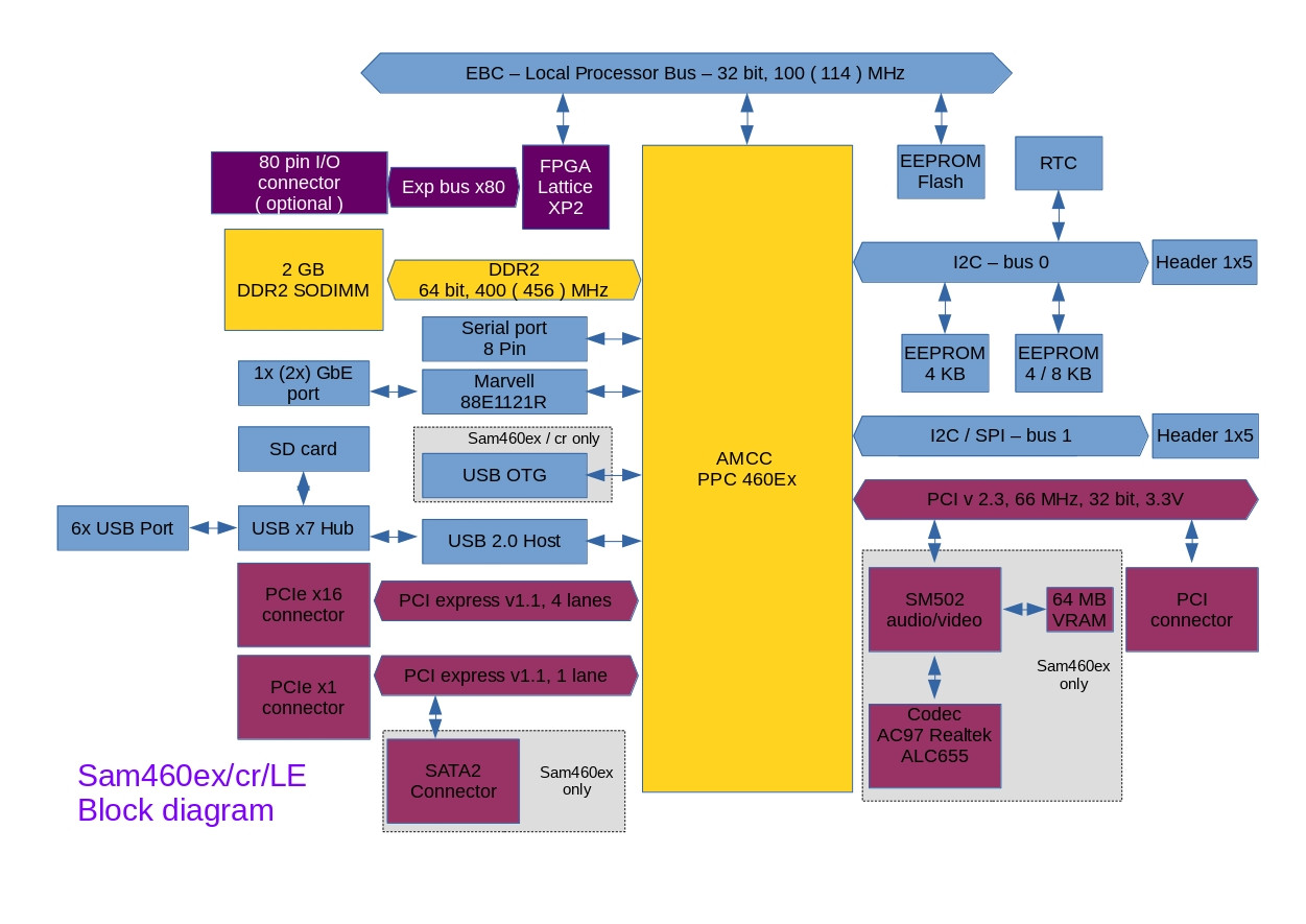 Klikni pro plné zobrazení obrázku

Jméno: 03-Sam460-blockDiagram.jpg
Počet zobrazení: 1238
Velikost: 187,7 KB
ID: 167259