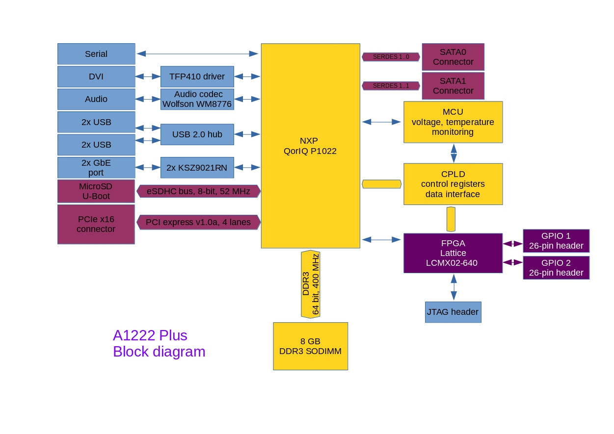 Klikni pro plné zobrazení obrázku

Jméno: 04-A1222-blockDiagram.jpg
Počet zobrazení: 1100
Velikost: 151,2 KB
ID: 167260