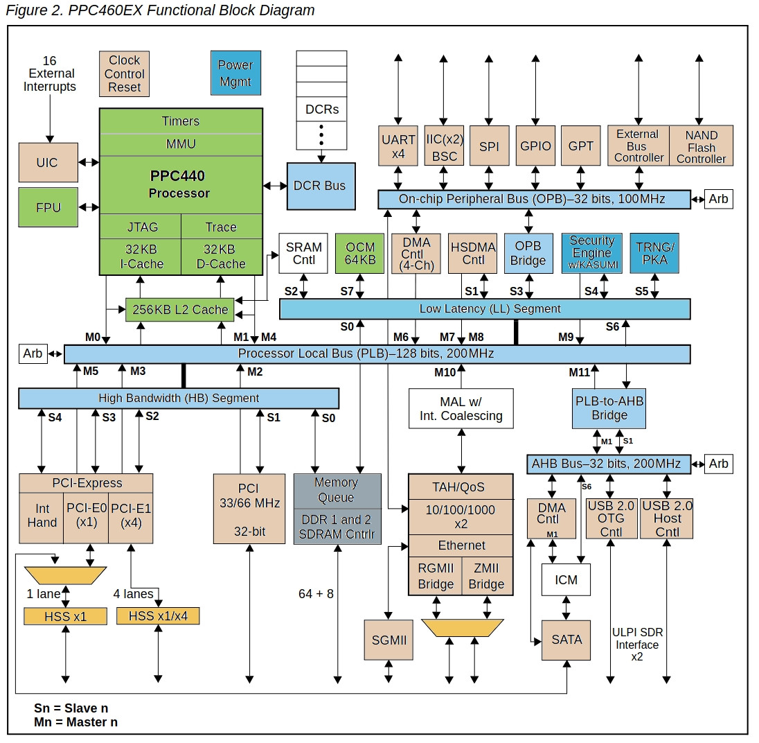 Klikni pro plné zobrazení obrázku

Jméno: 06-AMCC460ex-diagram-barevny.jpg
Počet zobrazení: 1105
Velikost: 295,2 KB
ID: 167261