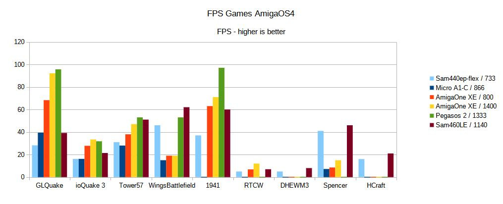 Klikni pro plné zobrazení obrázku  Jméno: 11-FPS.jpg Počet zobrazení: 0 Velikost: 69,7 KB ID: 169592